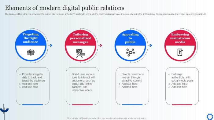 Public relations in digital marketing