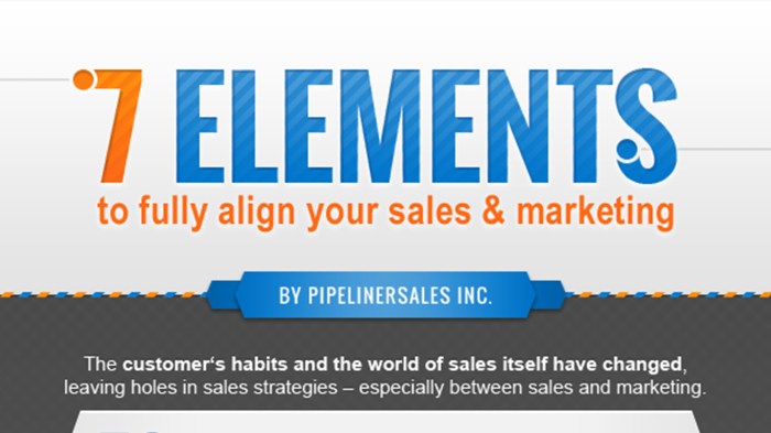 Sales and marketing alignment