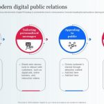 Public relations in digital marketing