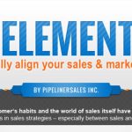 Sales and marketing alignment