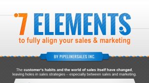 Sales and marketing alignment